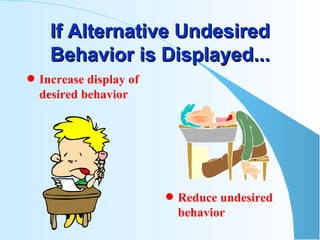 If Alternative Undesired Behavior is Displayed... Reduce undesired behavior Increase display of desired behavior 