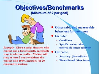 Objectives/Benchmarks (Minimum of 2 per goal) Observable and measurable behaviors for outcomes Include: Conditions Specific, measurable, observable target behavior Outcome Accuracy  (be realistic) Time allotted / time frame Example :  Given a social situation with  conflict and a list of socially acceptable ways to address conflict, Michael will state at least 2 ways to address the conflict with 100% accuracy for 20 consecutive sessions. 