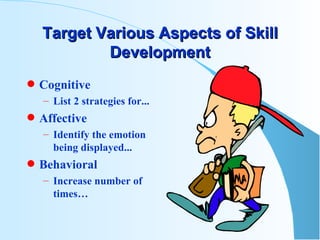Target Various Aspects of Skill Development Cognitive List 2 strategies for... Affective Identify the emotion being displayed... Behavioral Increase number of times… 