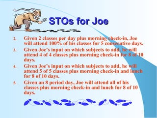 STOs for Joe Given 2 classes per day plus morning check-in, Joe will attend 100% of his classes for 5 consecutive days. Given Joe’s input on which subjects to add, he will attend 4 of 4 classes plus morning check-in for 8 of 10 days. Given Joe’s input on which subjects to add, he will attend 5 of 5 classes plus morning check-in and lunch for 8 of 10 days. Given an 8 period day, Joe will attend all of his classes plus morning check-in and lunch for 8 of 10 days. 