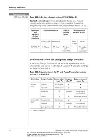 Bip2199sample | PDF