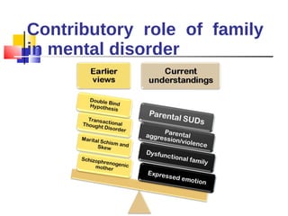 Contributory role of family in mental disorder 