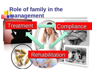 Role of family in the management Treatment  Compliance  Rehabilitation 