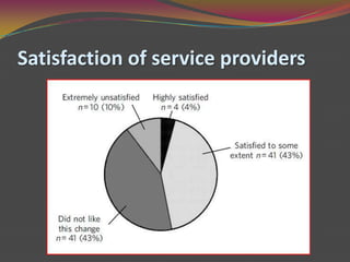 Satisfaction of service providers