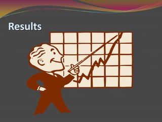 Results