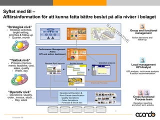 Bi På Acandos Ax Dag Stockholm 16e Februari | PDF