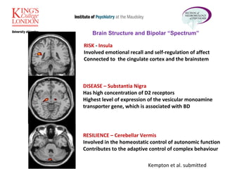 RISK  -  Insula Involved emotional recall and self-regulation of affect  Connected to  the cingulate cortex and the brainstem RESILIENCE – Cerebellar Vermis Involved in the homeostatic control of autonomic function Contributes to the adaptive control of complex behaviour DISEASE – Substantia Nigra  Has high concentration of D2 receptors Highest level of expression of the vesicular monoamine transporter gene, which is associated with BD Kempton et al. submitted Brain Structure and Bipolar “Spectrum” 