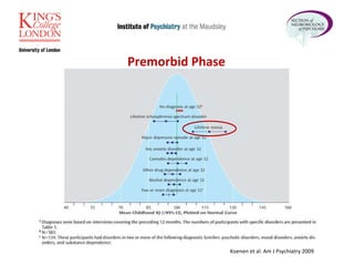 Premorbid Phase  Koenen et al. Am J Psychiatry 2009 