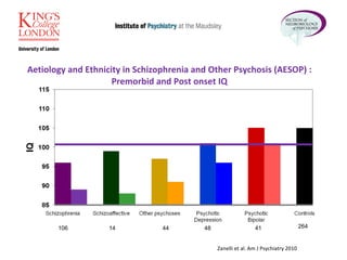 Aetiology and Ethnicity in Schizophrenia and Other Psychosis (AESOP)  : Premorbid and Post onset IQ Zanelli et al. Am J Psychiatry 2010 106 44 14 48 41 264 