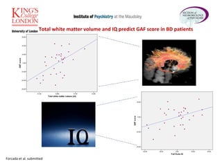 Total white matter volume and IQ predict GAF score in BD patients  Forcada et al. submitted 