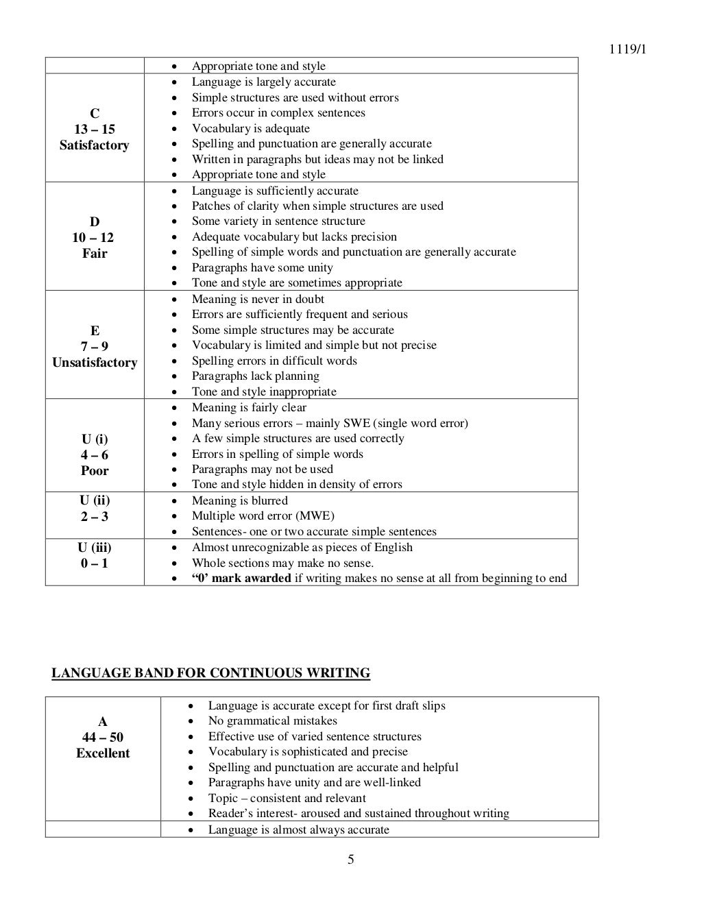 Bi paper 1 spm trial 2013