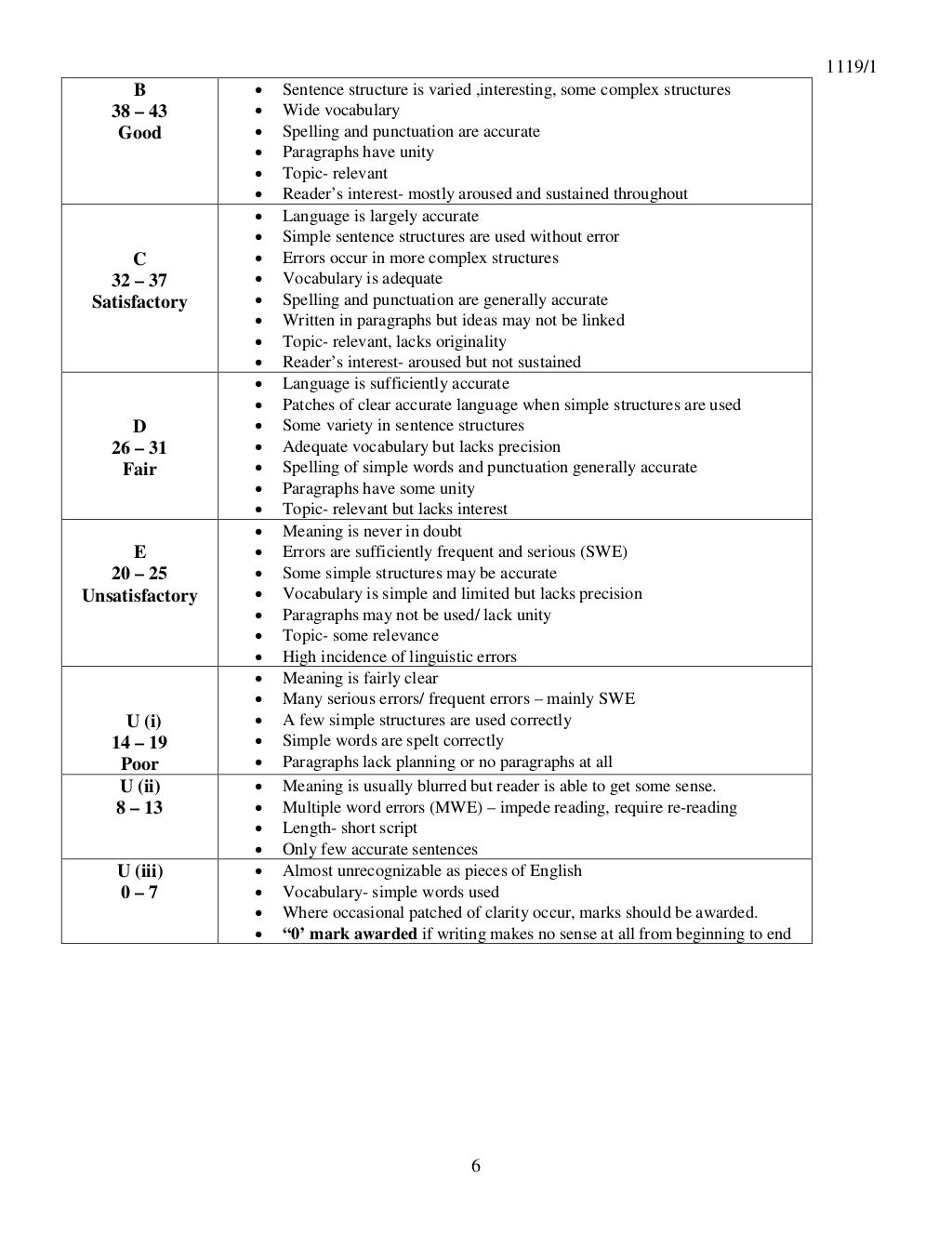 Spm spot essay 2013 08 image