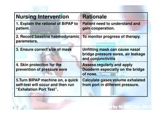BiPAP_many.pdf