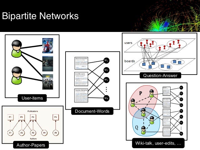 Bipartite Network Projection | Modularity and projection of bipartite ...