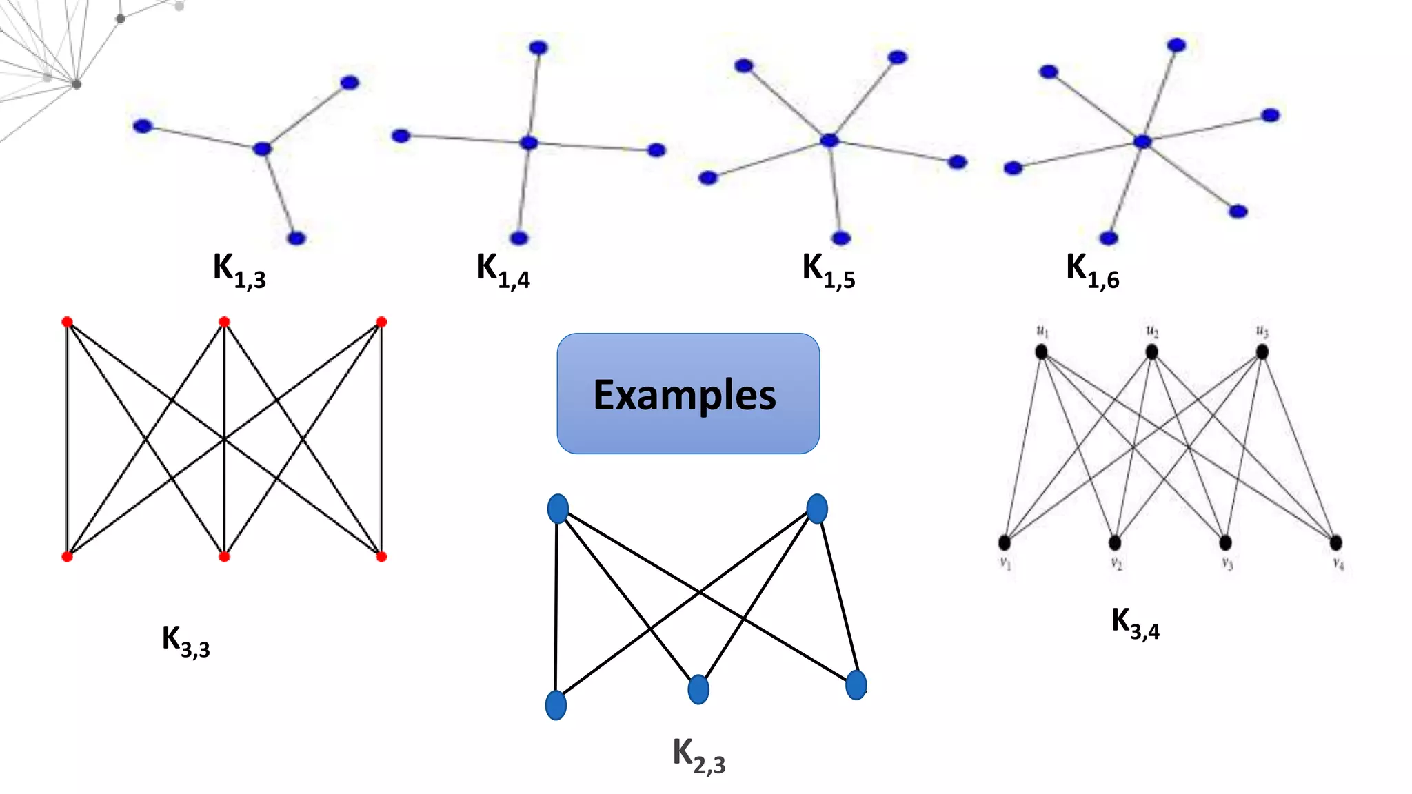 Examples
K1,3 K1,4 K1,5 K1,6
K3,3
K3,4
K2,3
 