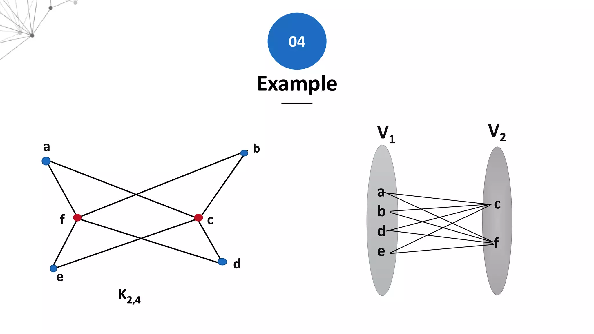 a b
c
d
e
f
a
b
d
e
c
f
V1
V2
Example
04
K2,4
 