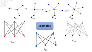 Examples
K1,3 K1,4 K1,5 K1,6
K3,3
K3,4
K2,3
 