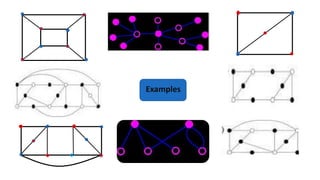 Examples
 