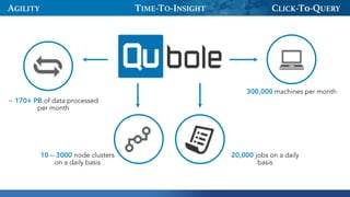 3
~ 170+ PB of data processed
per month
10 – 3000 node clusters
on a daily basis
300,000 machines per month
20,000 jobs on a daily
basis
AGILITY TIME-TO-INSIGHT CLICK-T0-QUERY
 