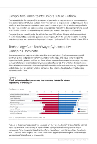 9Connected Risks: Investing in a Divergent World
Geopolitical Uncertainty Colors Future Outlook
The geopolitical rollercoaster of 2014 appears to have weighed on the minds of business execu-
tives as they ponder the future outlook. Thirty-nine percent of respondents—and particularly those
headquartered in the Americas or Europe—cite an increase in geopolitical tensions as possible in
the next year. Investors are also concerned about political instability in developing markets, as well
as economic crises in both developing and developed markets (see figure 12 on page 8).
The notable absences of Russia, the Middle East, and Africa from this year’s Index owe at least
in some measure to geopolitical quakes in those regions, from the Ukraine crisis and resulting
sanctions to the advance of extremist groups in Iraq and Syria to the Ebola outbreak in West Africa.
Technology Cuts Both Ways; Cybersecurity
Concerns Dominate
Business executives view technology as a double-edged sword. The investors we surveyed
identify big data and predictive analytics, mobile technology, and cloud computing as the
biggest technology opportunities, yet those advances as well as many others are also perceived
as major challenges by almost as many investors (see figure 13). And while two-thirds of execu-
tives believe that consumer data has simplified their companies’ decision-making on operations
and strategy, they are split on whether consumer data-informed strategy has in fact yielded
better results for them.
Two out of three business executives surveyed say they are moderately or significantly worried
about cyberattack, unsurprising in a year marked by high-profile hacking against major
companies. Forty-five percent say that their firms have already been targeted by cyberattack,
with 12 percent admitting to a past cyber breech and 33 percent believing that their defenses
were successful (see figure 14 on page 10).
Source: A.T. Kearney Foreign Direct Investment Confidence Index®, 2015
Figure 13
Which technological advances does your company view as the biggest
opportunity or challenge?
Big data and predictive analytics
Mobile technology
Cloud computing
Cybersecurity technology
Nanotechnology
Automation and robotics
Biotechnology
Internet of Things
Social networking technology
Artificial intelligence
28
3127
23
34
23
19
21
22
19
24
28
31
26
25
25
22
21
21
18
40302010010203040
(% of respondents)
Opportunity
Challenge
 