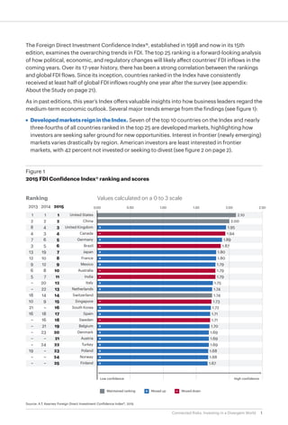 1Connected Risks: Investing in a Divergent World
The Foreign Direct Investment Confidence Index®, established in 1998 and now in its 15th
edition, examines the overarching trends in FDI. The top 25 ranking is a forward-looking analysis
of how political, economic, and regulatory changes will likely affect countries' FDI inflows in the
coming years. Over its 17-year history, there has been a strong correlation between the rankings
and global FDI flows. Since its inception, countries ranked in the Index have consistently
received at least half of global FDI inflows roughly one year after the survey (see appendix:
About the Study on page 21).
As in past editions, this year’s Index offers valuable insights into how business leaders regard the
medium-term economic outlook. Several major trends emerge from the findings (see figure 1):
•	 Developed markets reign in the Index. Seven of the top 10 countries on the Index and nearly
three-fourths of all countries ranked in the top 25 are developed markets, highlighting how
investors are seeking safer ground for new opportunities. Interest in frontier (newly emerging)
markets varies drastically by region. American investors are least interested in frontier
markets, with 42 percent not invested or seeking to divest (see figure 2 on page 2).
Source: A.T. Kearney Foreign Direct Investment Confidence Index®, 2015
Figure 1
2015 FDI Confidence Index® ranking and scores
Ranking
United States
China
United Kingdom
Canada
Germany
Brazil
Japan
France
Mexico
Australia
India
Italy
Netherlands
Switzerland
Singapore
South Korea
Spain
Sweden
Belgium
Denmark
Austria
Turkey
Poland
Norway
Finland
2.10
2.00
1.95
1.94
1.89
1.87
1.80
1.80
1.79
1.79
1.79
1.75
1.74
1.74
1.73
1.72
1.71
1.71
1.70
1.69
1.69
1.69
1.68
1.68
1.67
1
2
3
4
5
6
7
8
9
10
11
12
13
14
15
16
17
18
19
20
21
22
23
24
25
1
2
4
3
6
5
19
10
12
8
7
20
22
14
9
–
18
16
21
23
–
24
–
–
–
1
2
8
4
7
3
13
12
9
6
5
–
–
18
10
21
16
–
–
–
–
–
19
–
–
201520142013
Values calculated on a 0 to 3 scale
High confidenceLow confidence
0.00 1.00 2.500.50 2.001.50
Maintained ranking Moved up Moved down
 