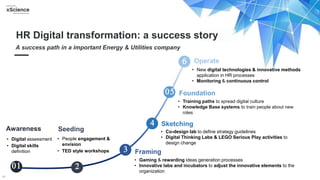 11
Awareness
• Digital assessment
• Digital skills
definition
01
0
2
Seeding
• People engagement &
envision
• TED style workshops Framing
0
3
• Gaming & rewarding ideas generation processes
• Innovative labs and incubators to adjust the innovative elements to the
organization
0
4 Sketching
• Co-design lab to define strategy guidelines
• Digital Thinking Labs & LEGO Serious Play activities to
design change
0
6 Operate
05 Foundation
• Training paths to spread digital culture
• Knowledge Base systems to train people about new
roles
• New digital technologies & innovative methods
application in HR processes
• Monitoring & continuous control
HR Digital transformation: a success story
A success path in a important Energy & Utilities company
 