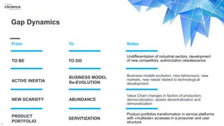 4
ACTIVE INERTIA
BUSINESS MODEL
Re-EVOLUTION
NEW SCARSITY ABUNDANCE
TO BE TO DO
From To
PRODUCT
PORTFOLIO
SERVITIZATION
Notes
Undifferentiation of industrial sectors, development
of new competitors, authorization obsolescence
Business models evolution, new behaviours, new
markets, new needs related to technological
development
Value Chain changes in factors of production,
democratization, assets decentralization and
demonetization
Product portfolios transformation in service platforms
with «multiside» accesses in a prosumer and user
structure
Gap Dynamics
 