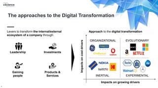6
The approaches to the Digital Transformation
Levers to transform the internal/external
ecosystem of a company through:
Leadership Investments
Gaining
people
Products &
Services
Impacts on growing driversImpactsoncostdrivers
INERTIAL EXPERIMENTAL
EVOLUTIONARYORGANIZATIONAL
Approach to the digital transformation
 