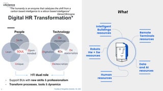 7
“The humanity is an enzyme that catalyzes the shift from a
carbon based intelligence to a silicon based intelligence”
Gérard Bricogne
What
HR dual role
• Support BUs with new skills & professionalism
• Transform processes, tools & dynamics
*Courtesy of Singularity University, CA, USA
Digital HR Transformation*
People Technology
 