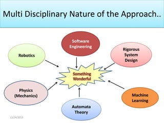 Multi Disciplinary Nature of the Approach..
Software
Engineering
Robotics

Rigorous
System
Design

Something
Wonderful

Physics
(Mechanics)

Machine
Learning
Automata
Theory

12/24/2013

 