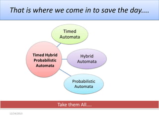 That is where we come in to save the day....
Timed
Automata

Timed Hybrid
Probabilistic
Automata

Hybrid
Automata

Probabilistic
Automata

Take them All....
12/24/2013

 