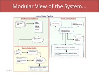 Modular View of the System...

12/24/2013

 