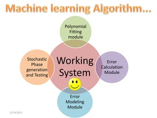 Polynomial
Fitting
module

Stochastic
Phase
generation
and Testing

Working
System
Error
Modeling
Module

12/24/2013

Error
Calculation
Module

 