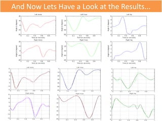 And Now Lets Have a Look at the Results...

12/24/2013

 