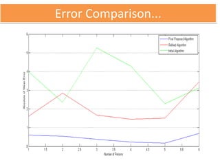 Error Comparison...

12/24/2013

 