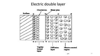 2424
Electric double layer
 