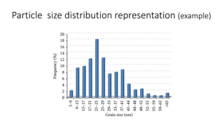 Particle size distribution representation (example)
 