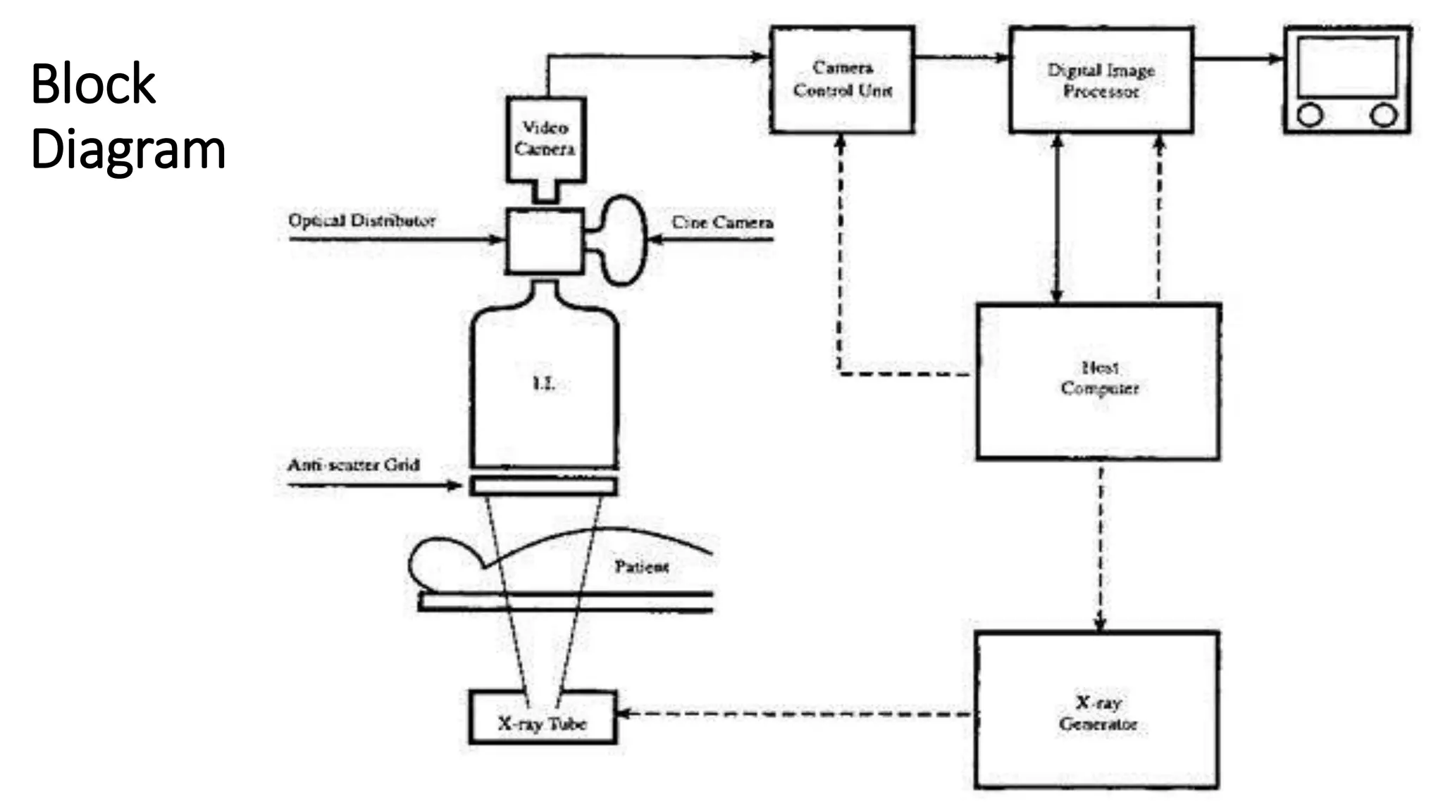 Biplane cath lab PPT