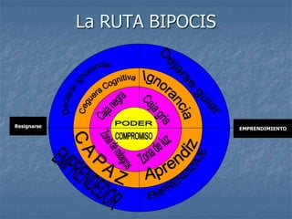 Resignarse
EMPRENDIMIENTO
La RUTA BIPOCIS
 