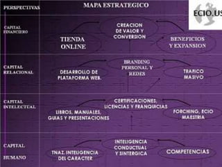 Bipocis. Las 7 competencias emprendedoras