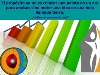 Copyright Retcambio International 2015
El propósito ya no es colocar una pelota en un aro
para anotar; sino meter una idea en una bola
llamada tierra.
¿ Quiénes el pavo parala cena?
 