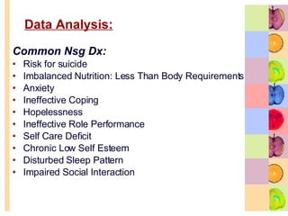Data Analysis: Common Nsg Dx: Risk for suicide Imbalanced Nutrition: Less Than Body Requirements Anxiety  Ineffective Coping  Hopelessness Ineffective Role Performance Self Care Deficit  Chronic Low Self Esteem  Disturbed Sleep Pattern Impaired Social Interaction  