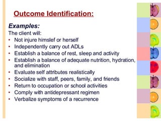 Outcome Identification:   Examples:  The client will: Not injure himslef or herself Independently carry out ADLs Establish a balance of rest, sleep and activity  Establish a balance of adequate nutrition, hydration, and elimination  Evaluate self attributes realistically  Socialize with staff, peers, family, and friends Return to occupation or school activities  Comply with antidepressant regimen  Verbalize symptoms of a recurrence 