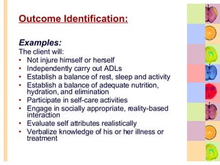Outcome Identification:   Examples:  The client will: Not injure himself or herself Independently carry out ADLs Establish a balance of rest, sleep and activity  Establish a balance of adequate nutrition, hydration, and elimination  Participate in self-care activities Engage in socially appropriate, reality-based interaction  Evaluate self attributes realistically  Verbalize knowledge of his or her illness or treatment  