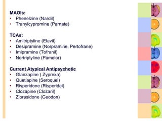 MAOIs: Phenelzine (Nardil) Tranylcypromine (Parnate) TCAs: Amitriptyline (Elavil) Desipramine (Norpramine, Pertofrane) Imipramine (Tofranil) Nortriptyline (Pamelor) Current Atypical Antipsychotic Olanzapine ( Zyprexa) Quetiapine (Seroquel) Risperidone (Risperidal) Clozapine (Clozaril) Ziprasidone (Geodon)  