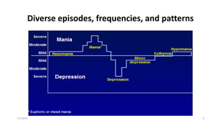 Diverse episodes, frequencies, and patterns
7/7/2022 4
 