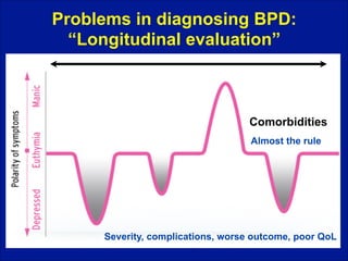 Problems in diagnosing BPD:
“Longitudinal evaluation”

Comorbidities
Almost the rule

Severity, complications, worse outcome, poor QoL

 