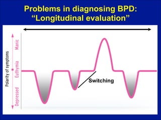 Problems in diagnosing BPD:
“Longitudinal evaluation”

Switching

 