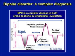Bipolar disorder: a complex diagnosis

 