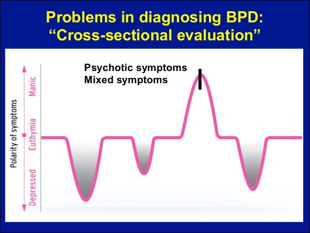 Diagnose and Characterize Major Depression/Persistent Depressive Disorder  with Clinical Interview | ICSI